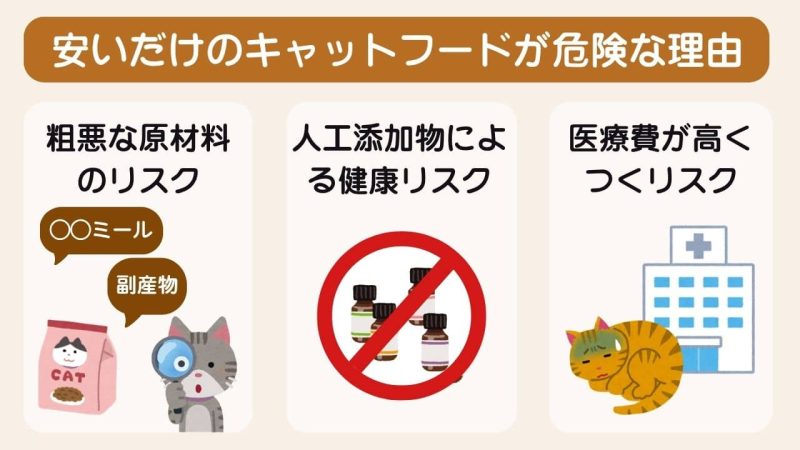 大容量キャットフード