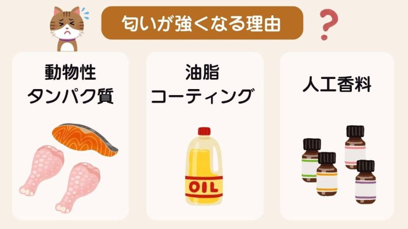 匂いが弱いキャットフード