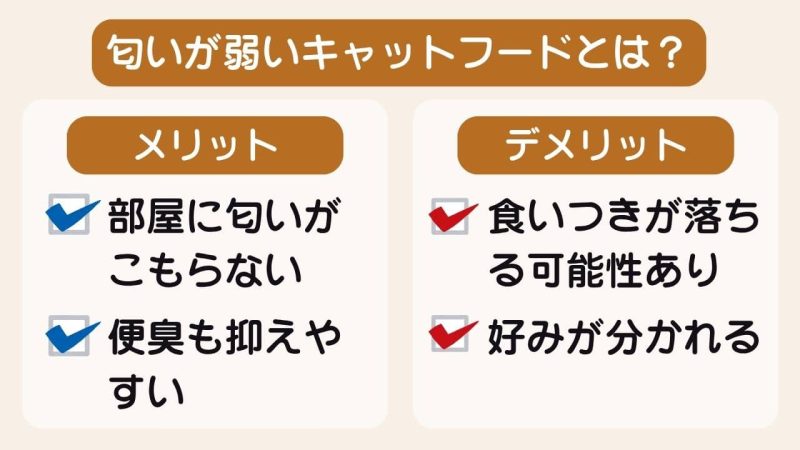 匂いが弱いキャットフード
