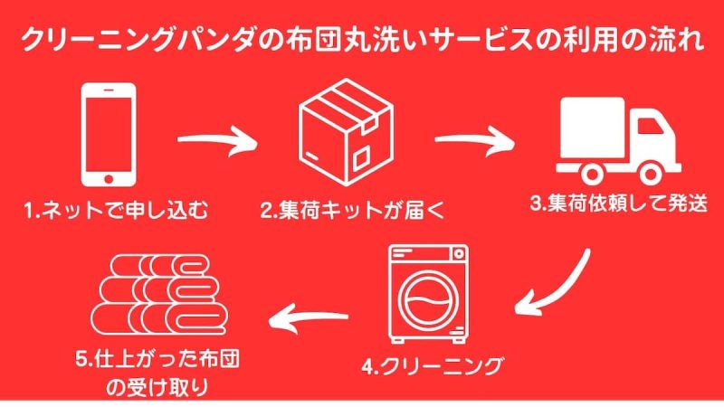 クリーニングパンダ