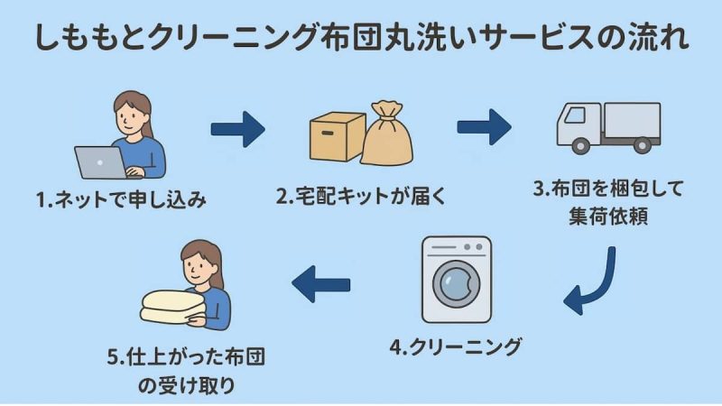 しももとクリーニング