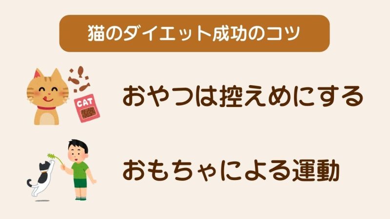 ダイエットキャットフード