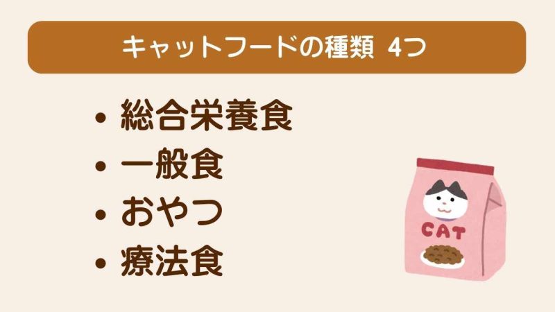 子猫用キャットフード